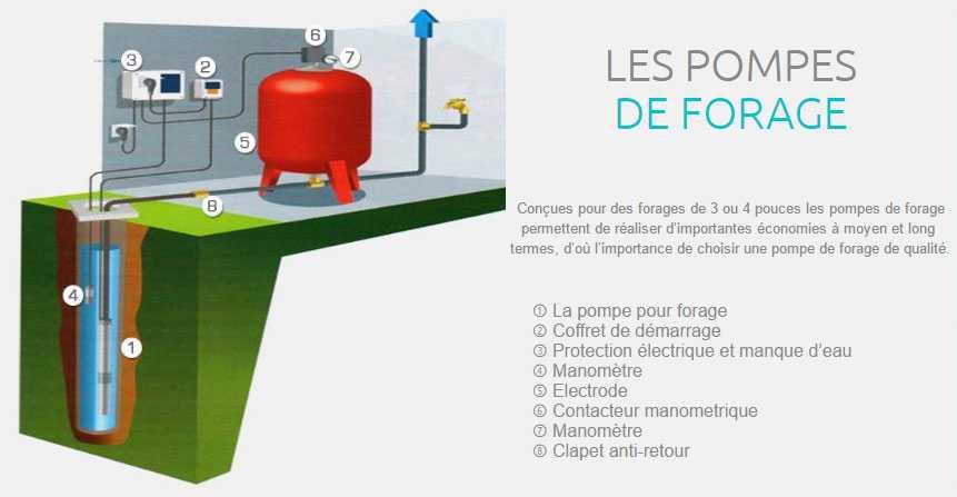 cat-pompe-de-forage